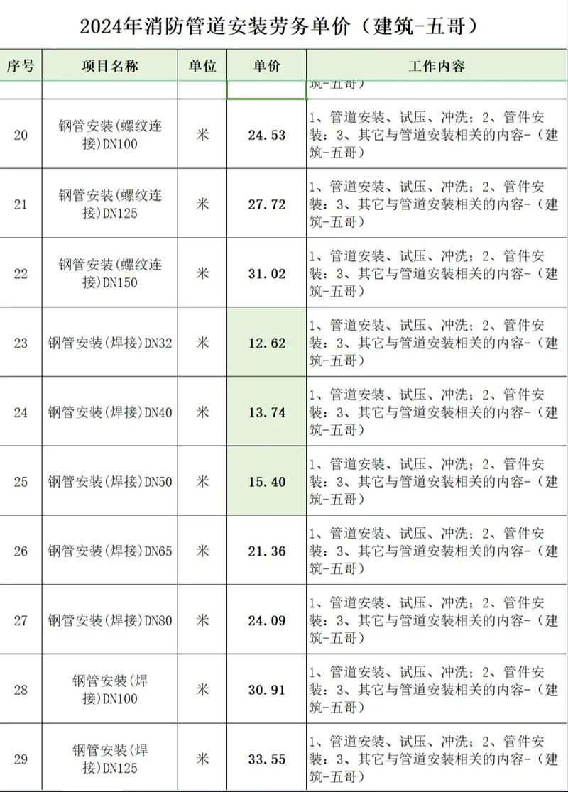 机电安装三级资质办理条件_企业_工程_的要求